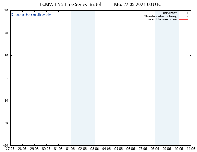 Temp. 850 hPa ECMWFTS Di 28.05.2024 00 UTC