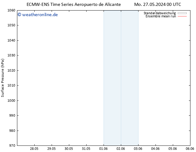 Bodendruck ECMWFTS Do 30.05.2024 00 UTC