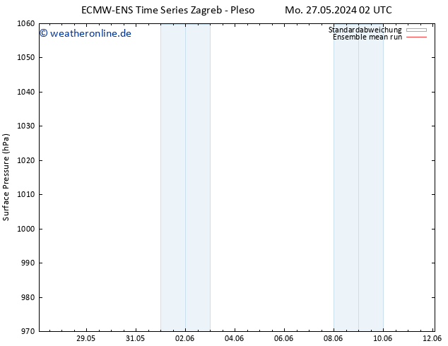 Bodendruck ECMWFTS Do 06.06.2024 02 UTC