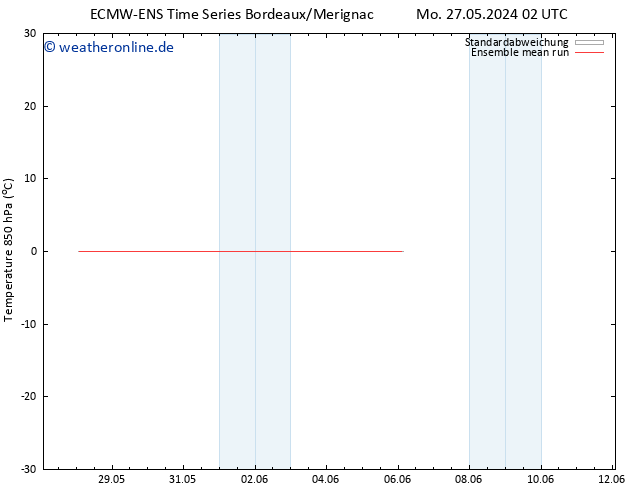 Temp. 850 hPa ECMWFTS Do 06.06.2024 02 UTC
