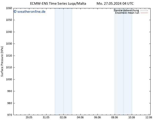 Bodendruck ECMWFTS Mi 29.05.2024 04 UTC