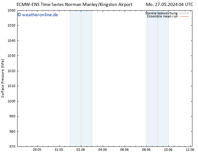 Bodendruck ECMWFTS Mi 29.05.2024 04 UTC