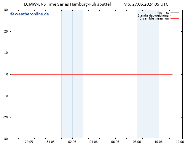 Temp. 850 hPa ECMWFTS Fr 31.05.2024 05 UTC