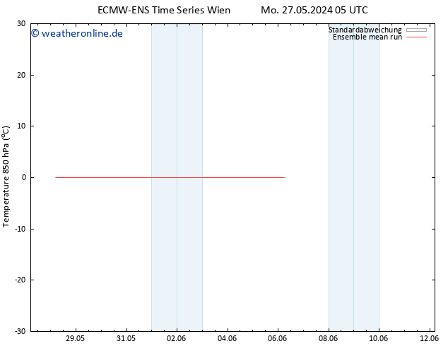 Temp. 850 hPa ECMWFTS Mi 29.05.2024 05 UTC