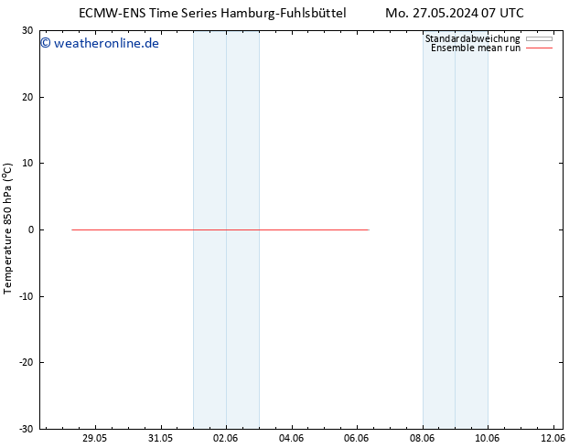 Temp. 850 hPa ECMWFTS Di 28.05.2024 07 UTC