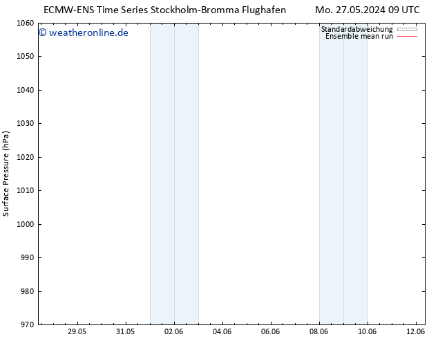 Bodendruck ECMWFTS Di 04.06.2024 09 UTC