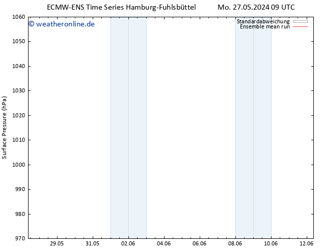 Bodendruck ECMWFTS Mi 29.05.2024 09 UTC