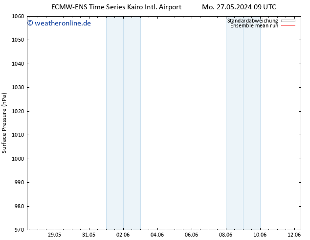 Bodendruck ECMWFTS Fr 31.05.2024 09 UTC