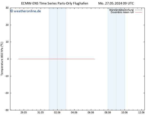 Temp. 850 hPa ECMWFTS Di 28.05.2024 09 UTC