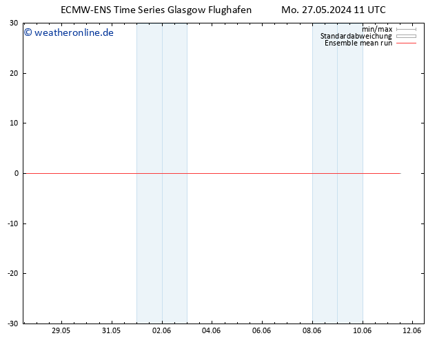 Temp. 850 hPa ECMWFTS Di 28.05.2024 11 UTC