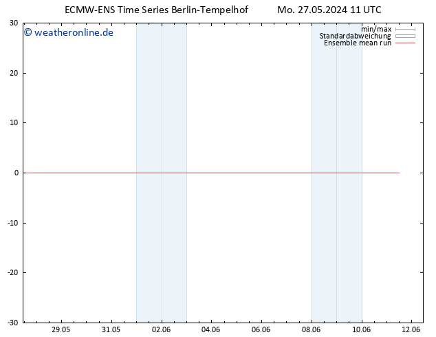 Temp. 850 hPa ECMWFTS Di 28.05.2024 11 UTC