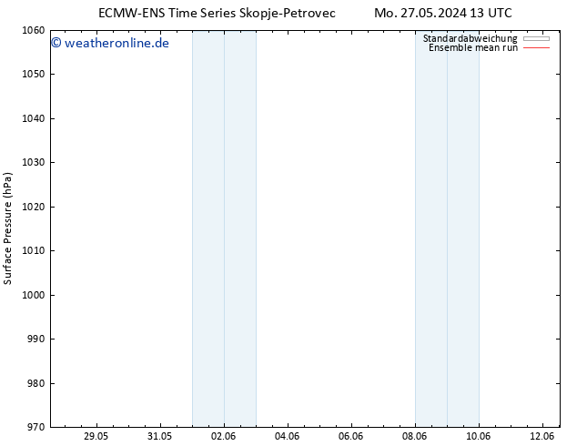 Bodendruck ECMWFTS So 02.06.2024 13 UTC