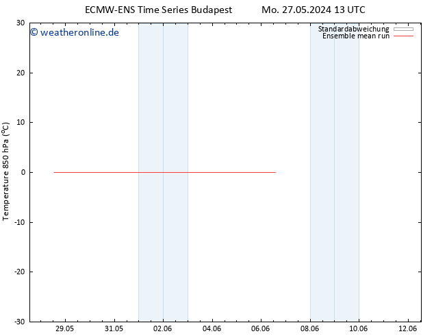 Temp. 850 hPa ECMWFTS Fr 31.05.2024 13 UTC
