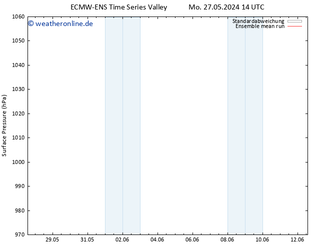 Bodendruck ECMWFTS Do 06.06.2024 14 UTC