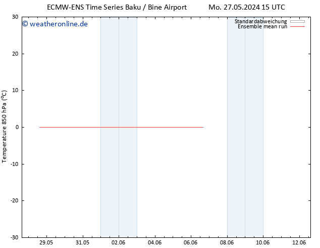 Temp. 850 hPa ECMWFTS Mo 03.06.2024 15 UTC