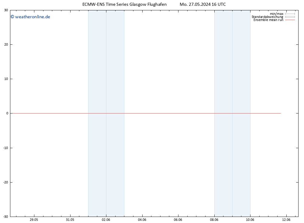 Temp. 850 hPa ECMWFTS Di 28.05.2024 16 UTC