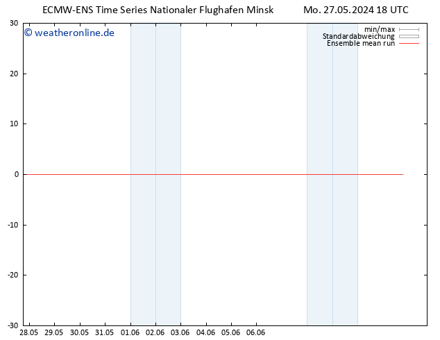 Temp. 850 hPa ECMWFTS Di 28.05.2024 18 UTC