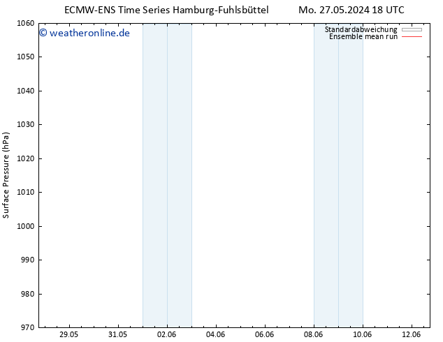 Bodendruck ECMWFTS Do 30.05.2024 18 UTC