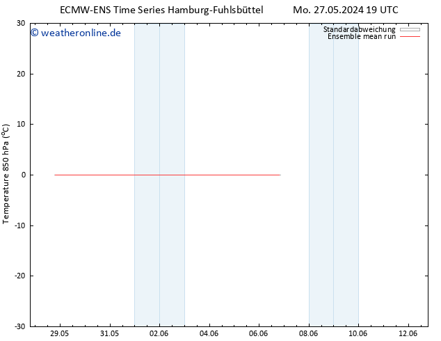 Temp. 850 hPa ECMWFTS Di 28.05.2024 19 UTC