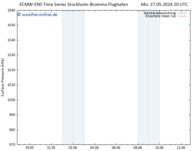 Bodendruck ECMWFTS Di 28.05.2024 20 UTC