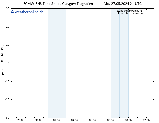 Temp. 850 hPa ECMWFTS Mo 03.06.2024 21 UTC