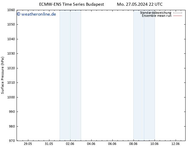 Bodendruck ECMWFTS Di 28.05.2024 22 UTC