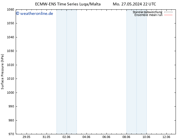 Bodendruck ECMWFTS Do 06.06.2024 22 UTC