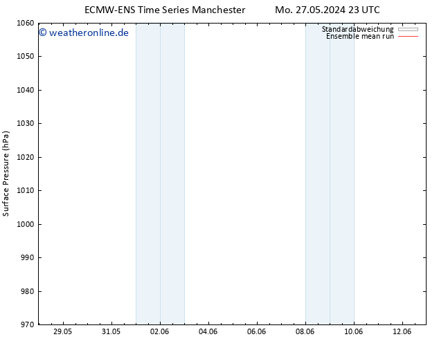 Bodendruck ECMWFTS Mi 29.05.2024 23 UTC