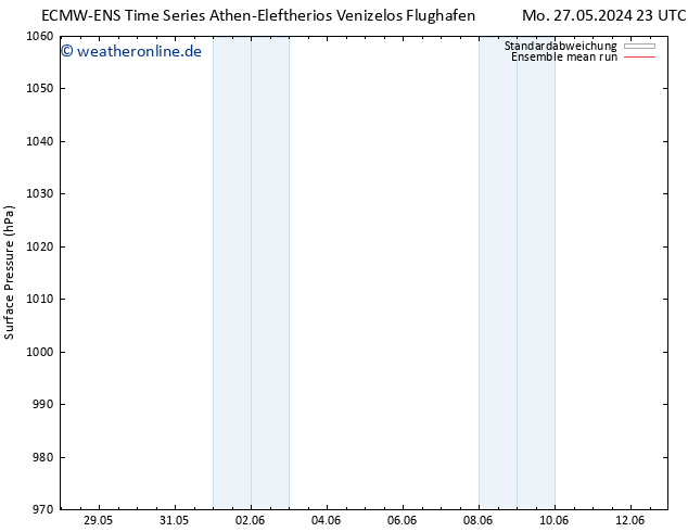 Bodendruck ECMWFTS Di 28.05.2024 23 UTC