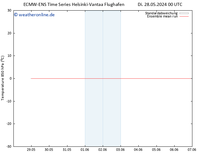 Temp. 850 hPa ECMWFTS Fr 07.06.2024 00 UTC