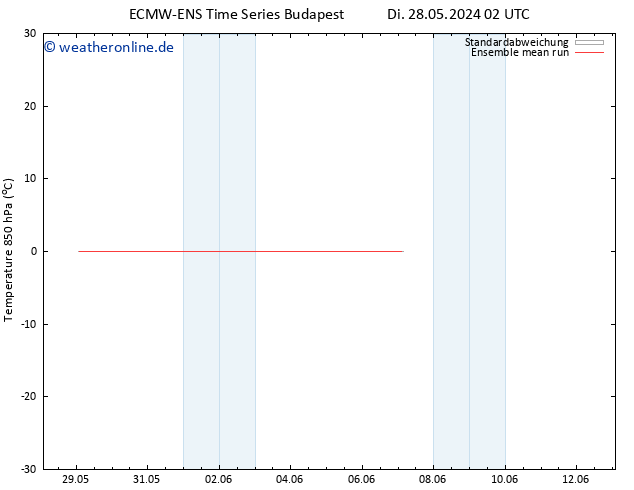 Temp. 850 hPa ECMWFTS Mi 29.05.2024 02 UTC