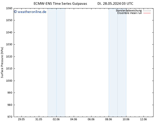 Bodendruck ECMWFTS Fr 07.06.2024 03 UTC