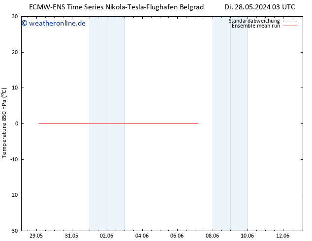 Temp. 850 hPa ECMWFTS Mi 29.05.2024 03 UTC
