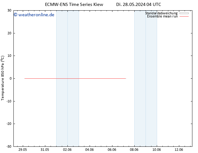 Temp. 850 hPa ECMWFTS Do 06.06.2024 04 UTC