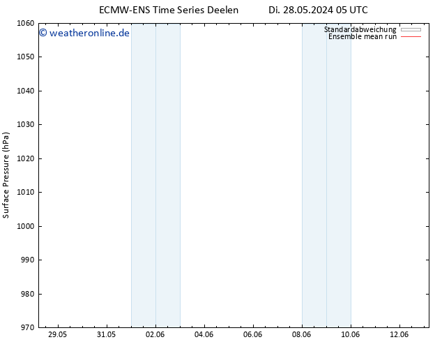 Bodendruck ECMWFTS Mi 29.05.2024 05 UTC