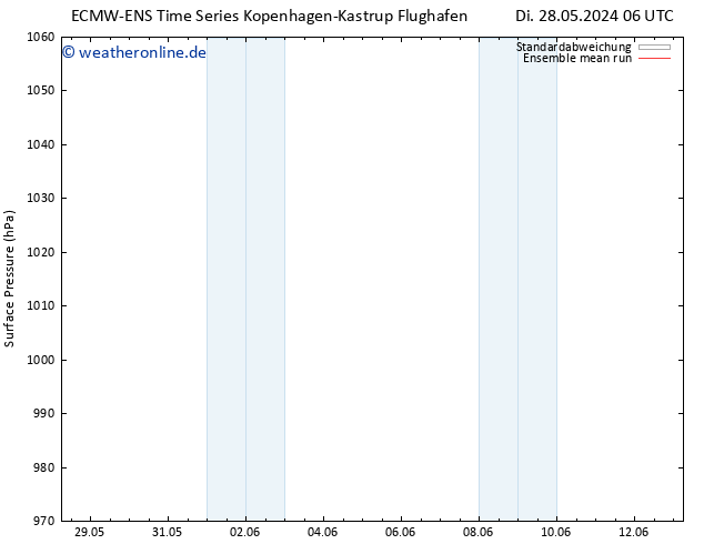 Bodendruck ECMWFTS Mi 29.05.2024 06 UTC