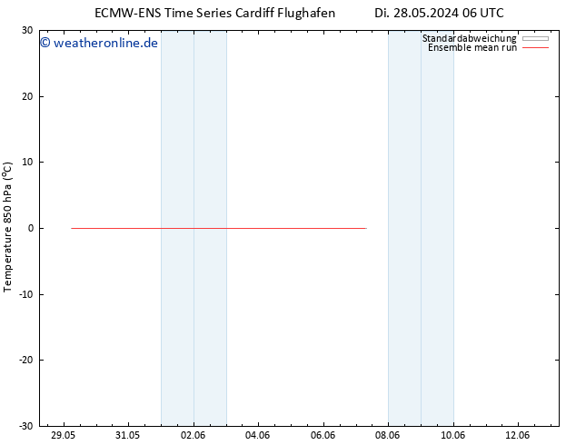 Temp. 850 hPa ECMWFTS Mi 29.05.2024 06 UTC