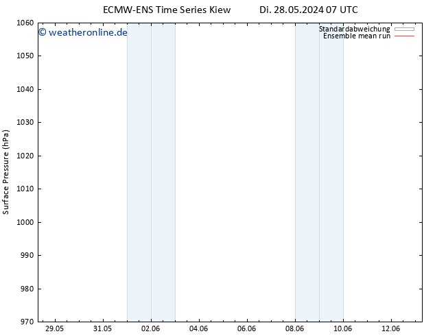 Bodendruck ECMWFTS Mi 29.05.2024 07 UTC