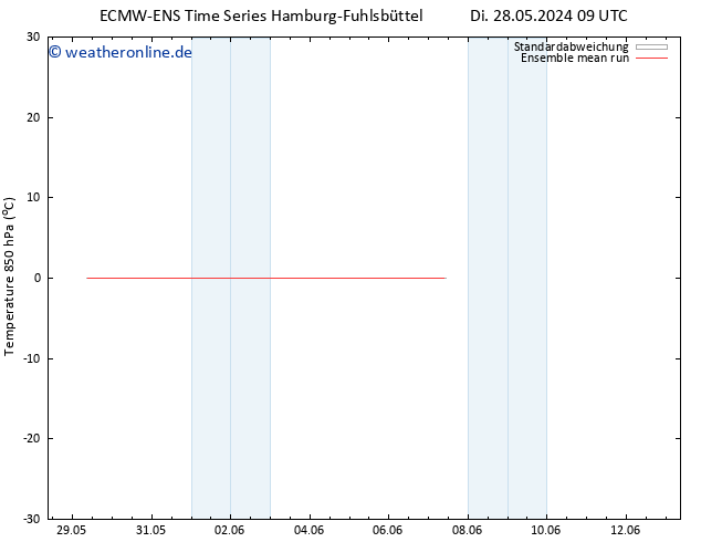 Temp. 850 hPa ECMWFTS Do 30.05.2024 09 UTC