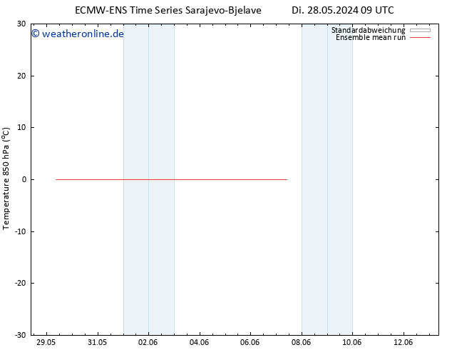 Temp. 850 hPa ECMWFTS Do 06.06.2024 09 UTC