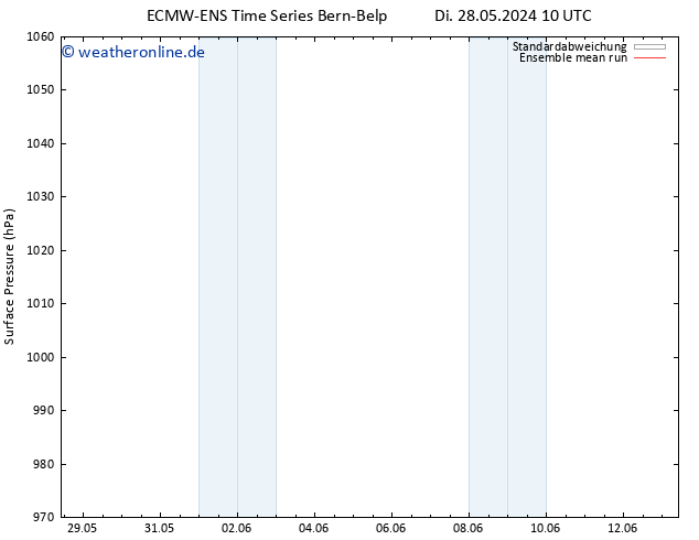 Bodendruck ECMWFTS Do 30.05.2024 10 UTC