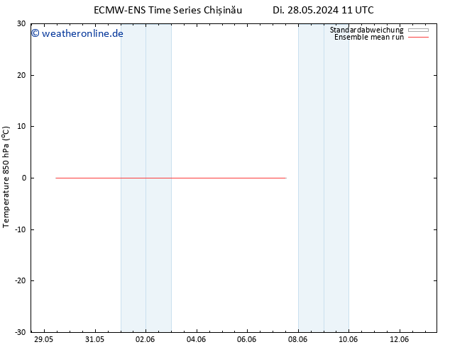 Temp. 850 hPa ECMWFTS Mi 29.05.2024 11 UTC