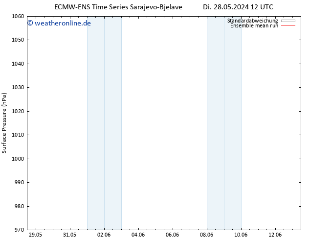 Bodendruck ECMWFTS Mi 29.05.2024 12 UTC