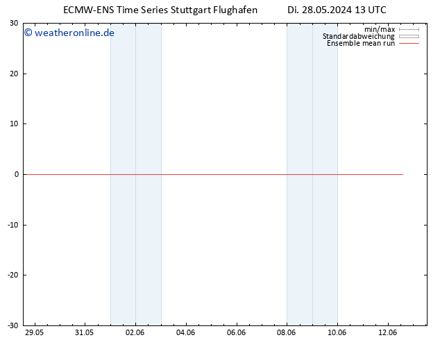 Temp. 850 hPa ECMWFTS Fr 07.06.2024 13 UTC