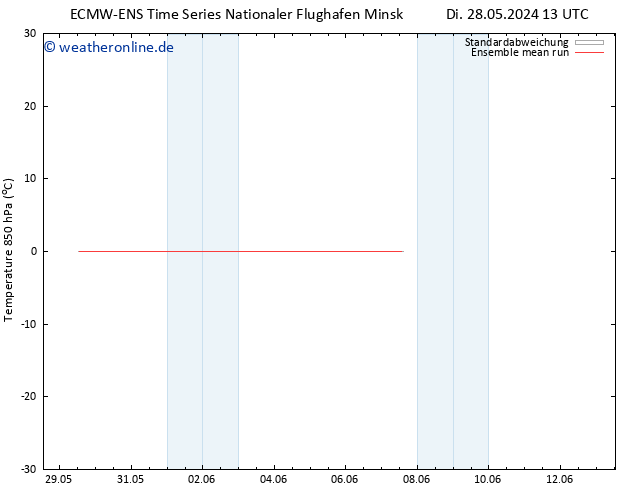 Temp. 850 hPa ECMWFTS Do 06.06.2024 13 UTC