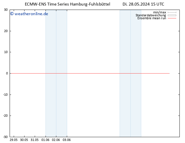 Temp. 850 hPa ECMWFTS Mi 29.05.2024 15 UTC