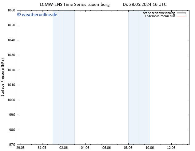 Bodendruck ECMWFTS Do 30.05.2024 16 UTC
