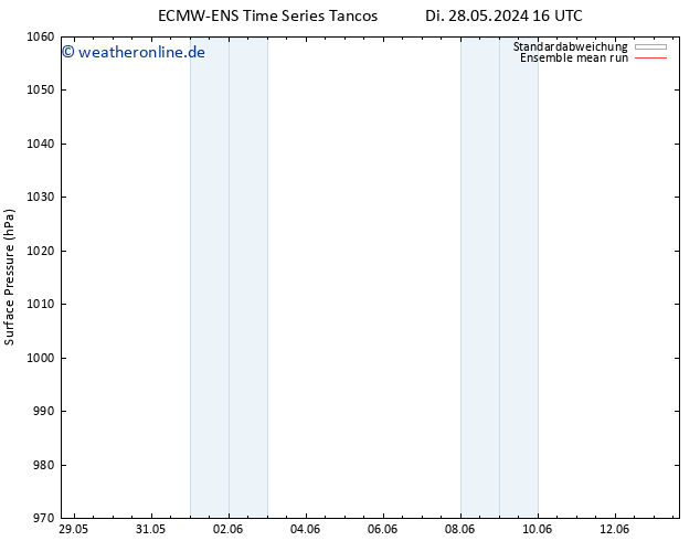 Bodendruck ECMWFTS Mi 29.05.2024 16 UTC
