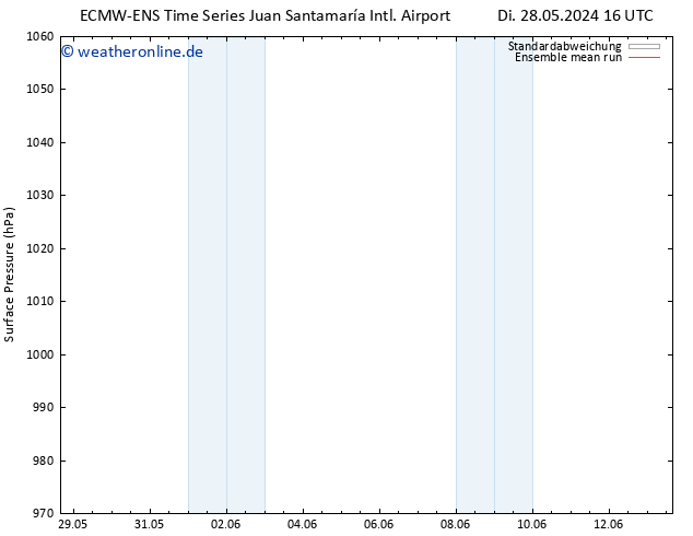 Bodendruck ECMWFTS Do 30.05.2024 16 UTC