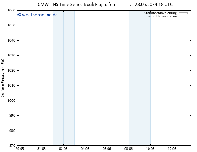 Bodendruck ECMWFTS Mi 29.05.2024 18 UTC